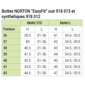 Bottes Norton Easyfit synthétique